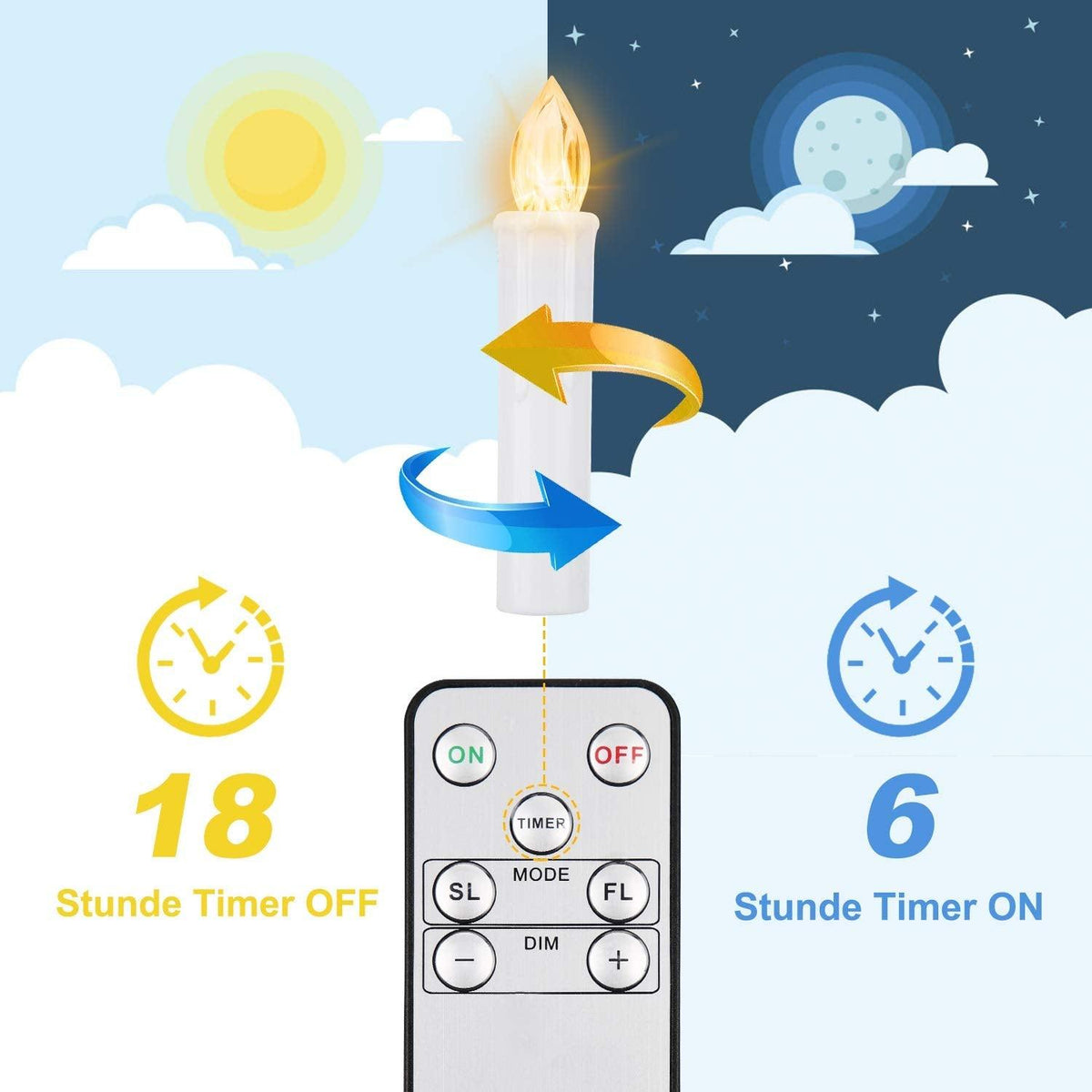 Flameless LED Taper Candles with Remote